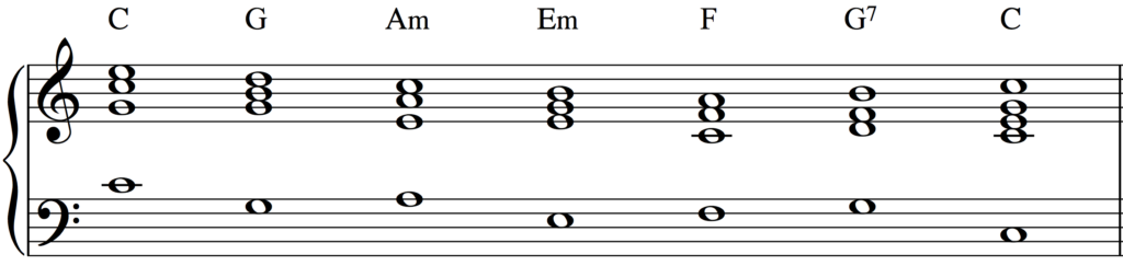 A simple chord progression common in many musical styles