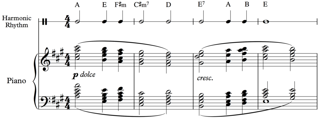 Harmonic Rhythm of Beethoven: Piano Sonata in C, Op. 53, 1st movement, measures 196 - 197