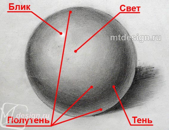 Как нарисовать блик